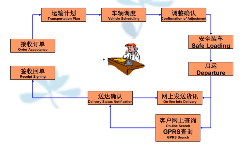 苏州到涞水搬家公司-苏州到涞水长途搬家公司